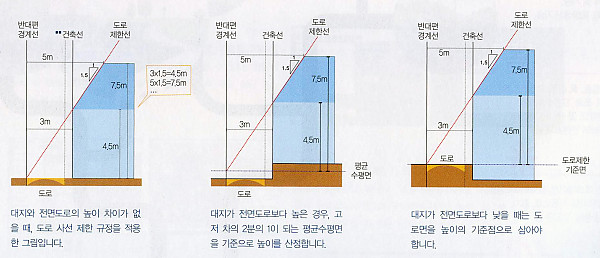 Report 04_도로사선--to do.jpg