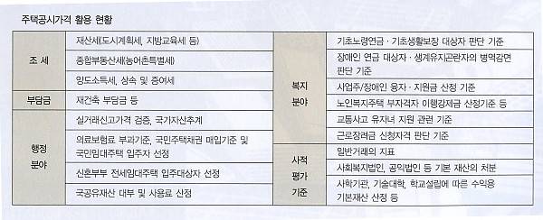 Report 06_주택공시가격--to do.jpg