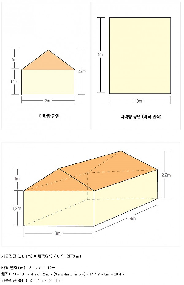 Report 03_다락방 높이산정.jpg